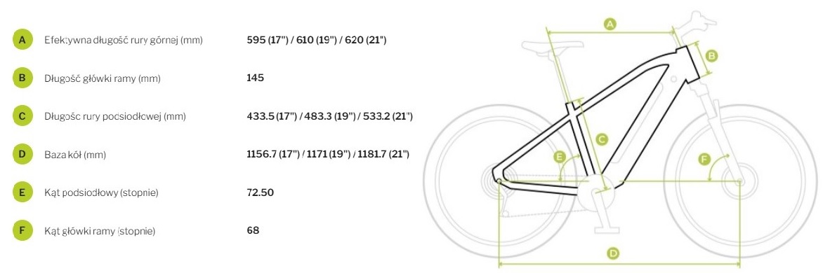 Ecobike Expedition geometria ramy