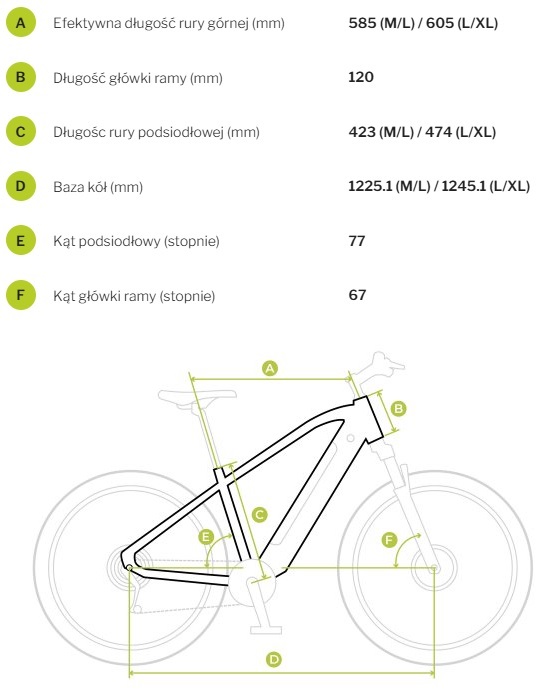 Geometria ramy roweru elektrycznego Ecobike RX500 MAX Full Suspension